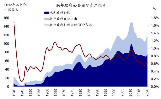 拜登基建和加税计划有何影响？