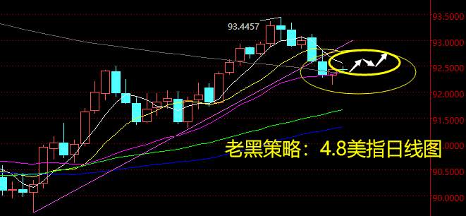 老黑策略：4.8外汇分析策略