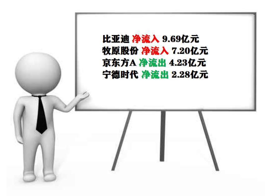 板块风云：又一板块具备大涨条件