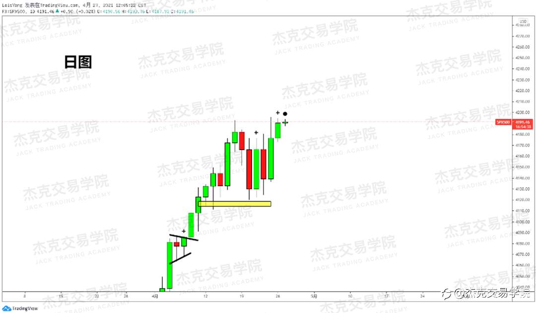 [4月27日策略]黄金/原油/英镑/欧元/美日/澳元/标普/BTC/ETH