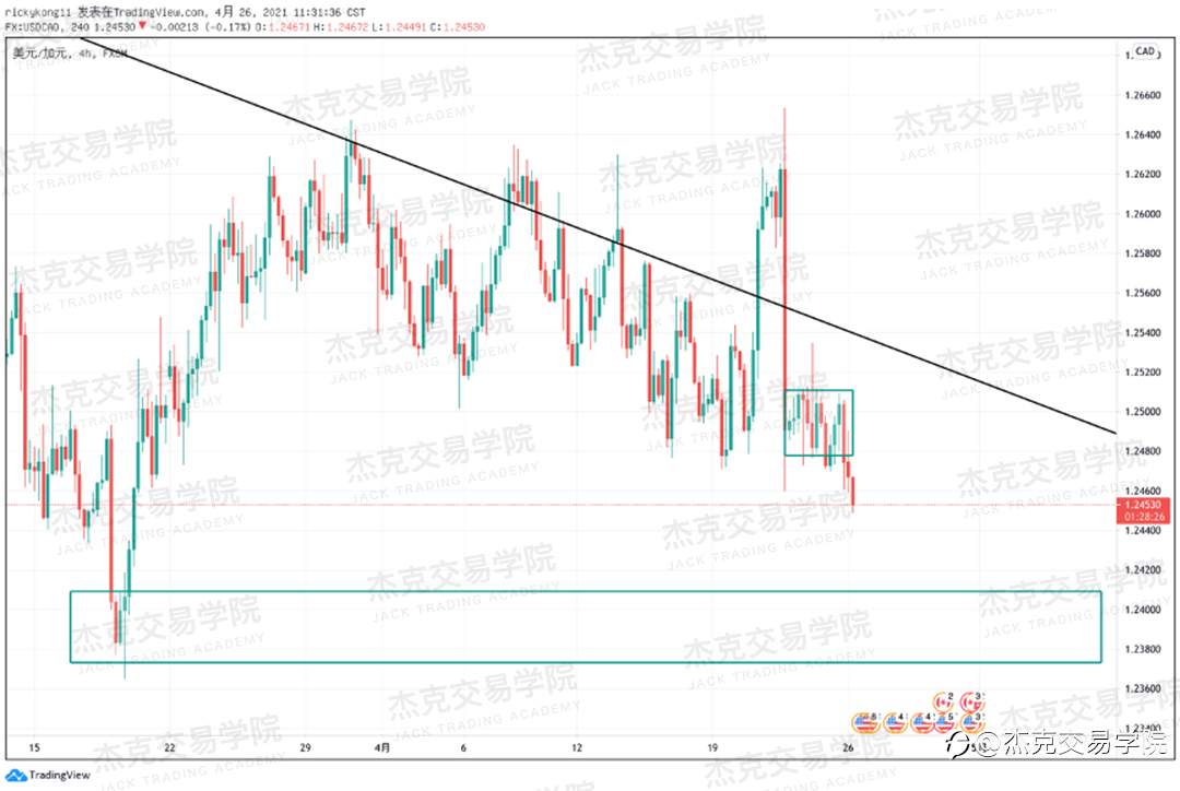 [4月26日策略]黄金/原油/英镑/欧元/美日/澳元/标普/BTC/ETH