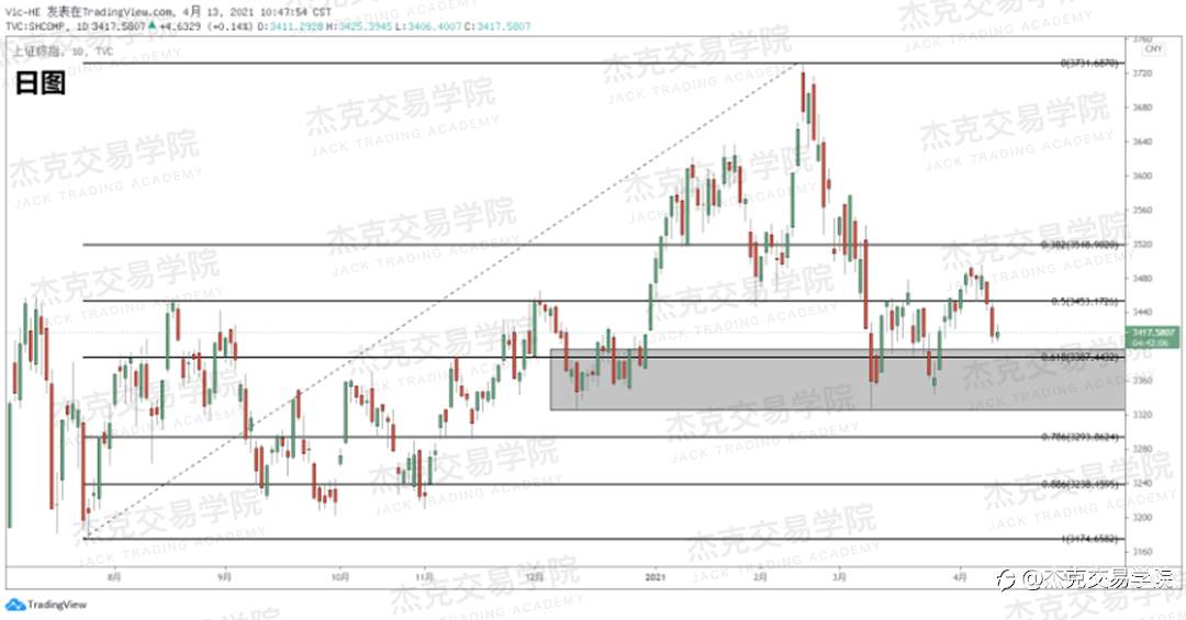 [4月13日策略]黄金/原油/英镑/欧元/美日/澳元/标普/BTC/ETH
