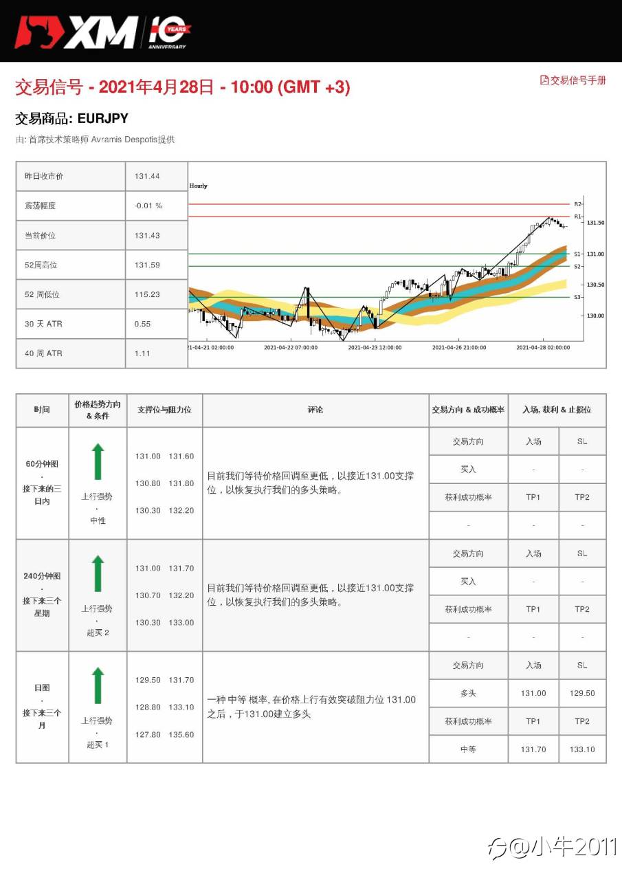 4/28交易信号-EURJPY