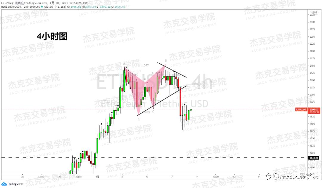 [4月8日策略]黄金/原油/英镑/欧元/美日/澳元/标普/BTC/ETH