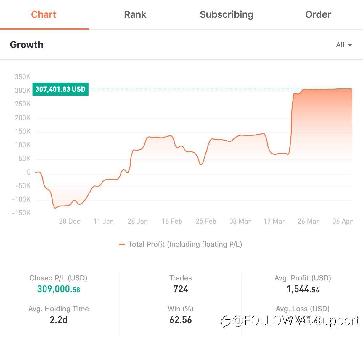 TRADER OF THE WEEK | @danney5215