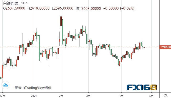 美联储决议本周重磅来袭！鸽派立场恐刺激金价大涨 黄金、白银、欧元、美元指数、英镑、日元和澳元最新技术前景分析