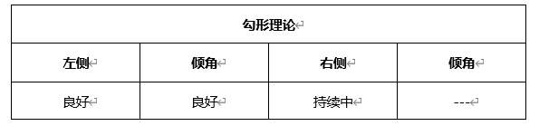 ATFX晚评0406：欧元、黄金、原油、美股，中线D1