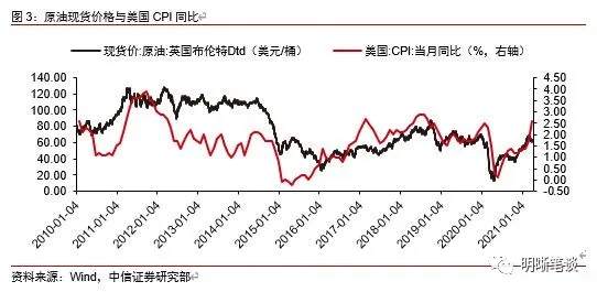 为什么美联储寻求让通胀适度高于2％？