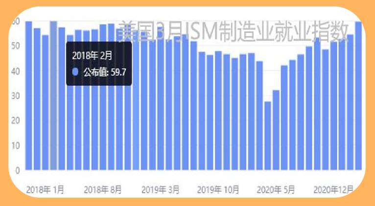 一边失业一边就业，非农数据怎么预判？