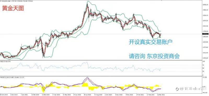 PRCBroker：20210405 今日汇评