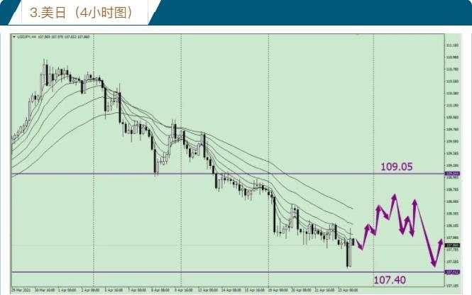 唐嘉俊：4.25 全球市场下周推背图