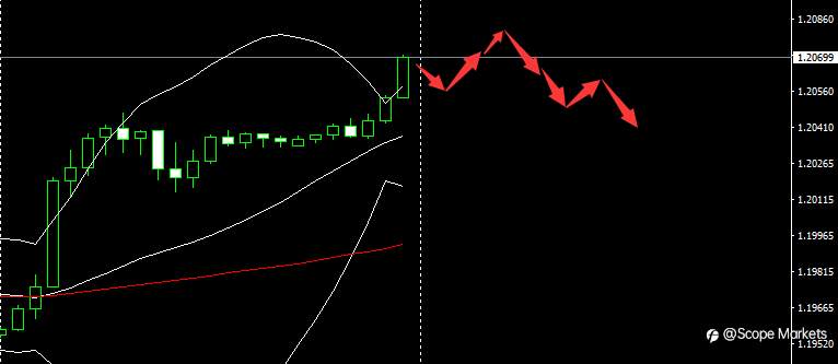 SCOPE MARKETS【市场早评】丨2021.04.20
