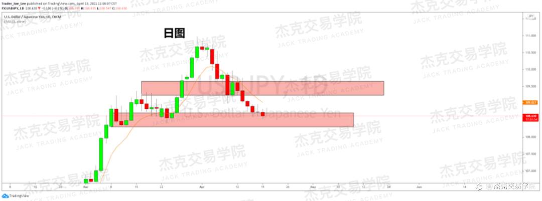 [4月19日策略]黄金/原油/英镑/欧元/美日/澳元/标普/BTC/ETH