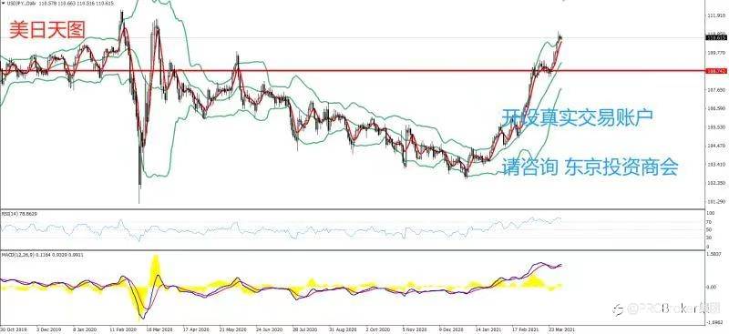 PRCBroker：20210402 今日汇评