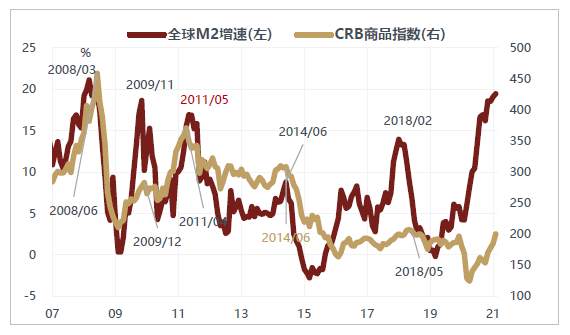 警惕美国通胀“暴走”，A股结构性熊市？