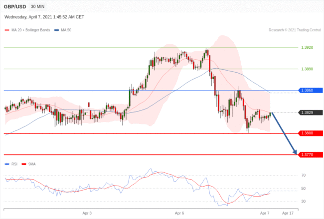 每日分析｜4/7 Trading Central 技术点评