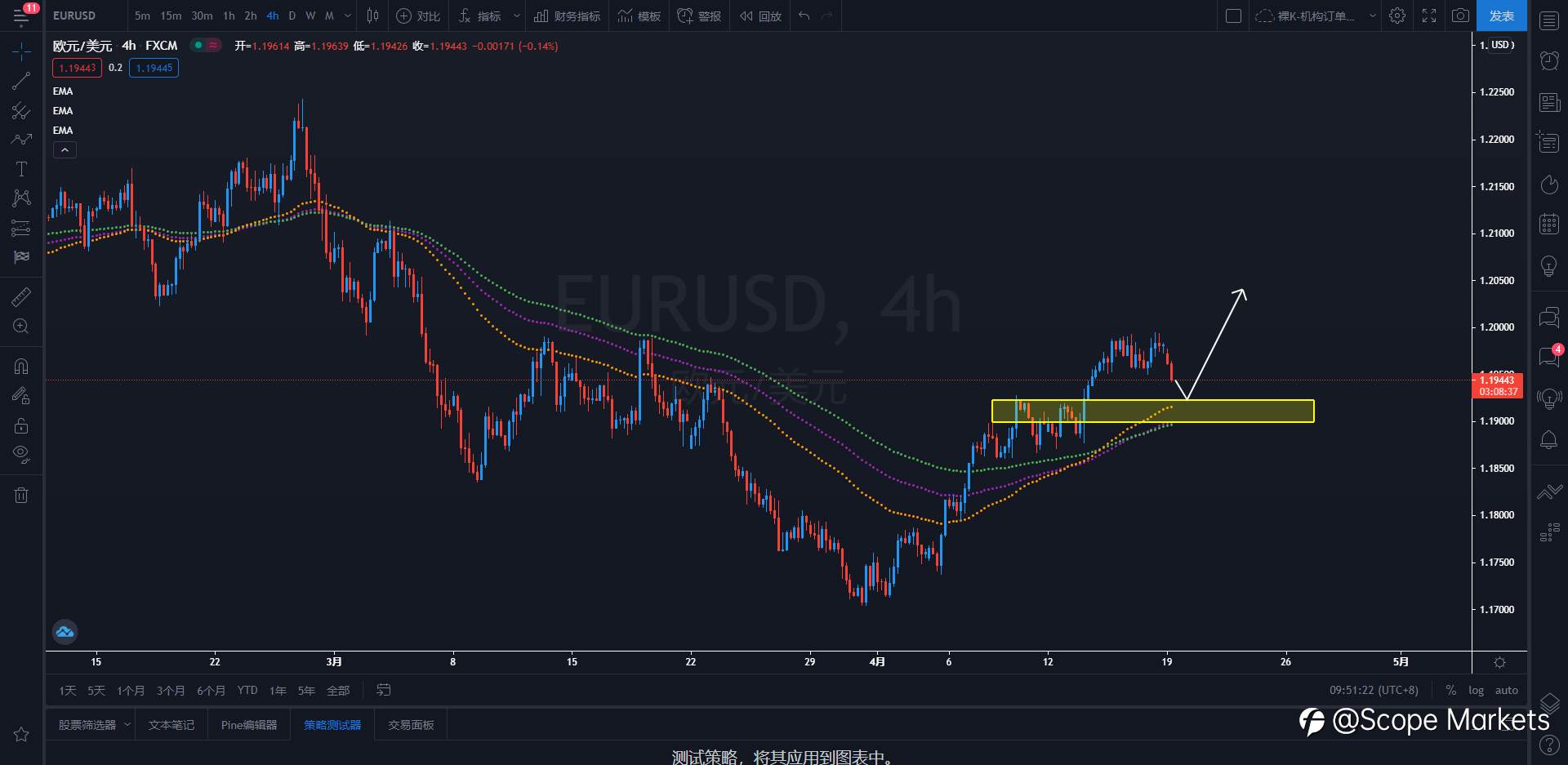 SCOPE MARKETS【策略研报】丨2021.04.19