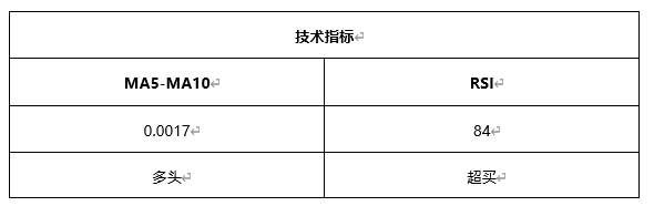 ATFX早评0420：欧元、黄金、原油，短线H4分析
