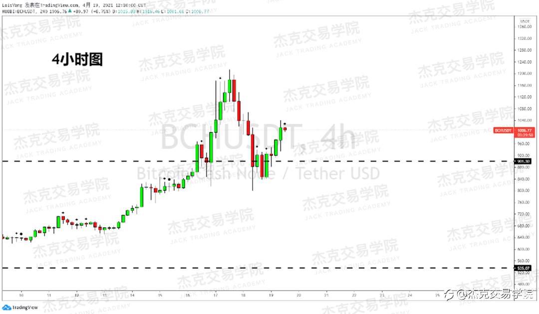 [4月19日策略]黄金/原油/英镑/欧元/美日/澳元/标普/BTC/ETH