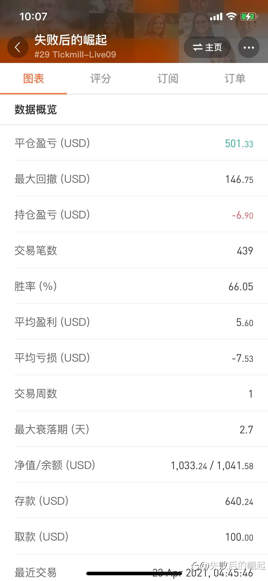 账户能不能稳定盈利。看实际效果。