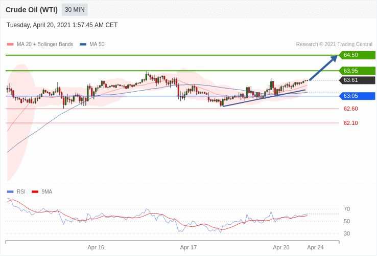 每日策略：04/20外汇黄金原油行情分析