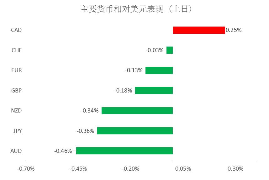 MEXGROUP：大通金融快讯|美债收益率回升，但美元上升空间或许仍然有限
