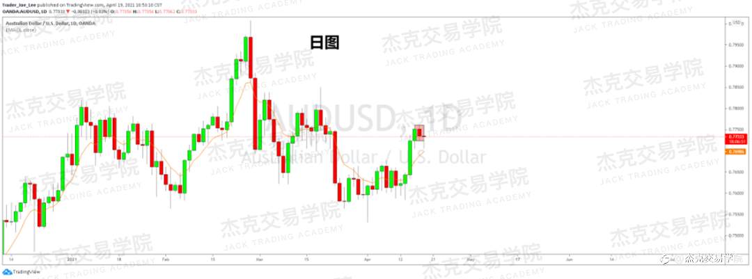 [4月19日策略]黄金/原油/英镑/欧元/美日/澳元/标普/BTC/ETH
