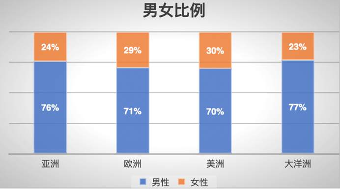 FX168《2020在线交易用户结构和行为分析报告》成功发布
