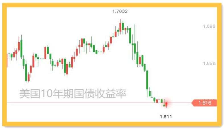 鲍威尔将如何评价通胀？黄金完成转身