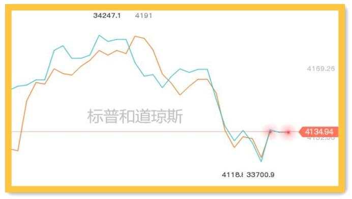 万亿资金将流入股市？黄金千八就在今日！