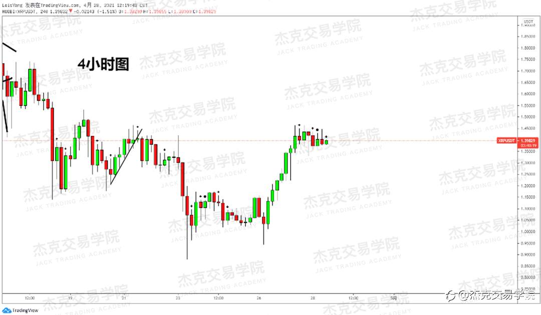 [4月28日策略]黄金/原油/英镑/欧元/美日/澳元/标普/BTC/ETH