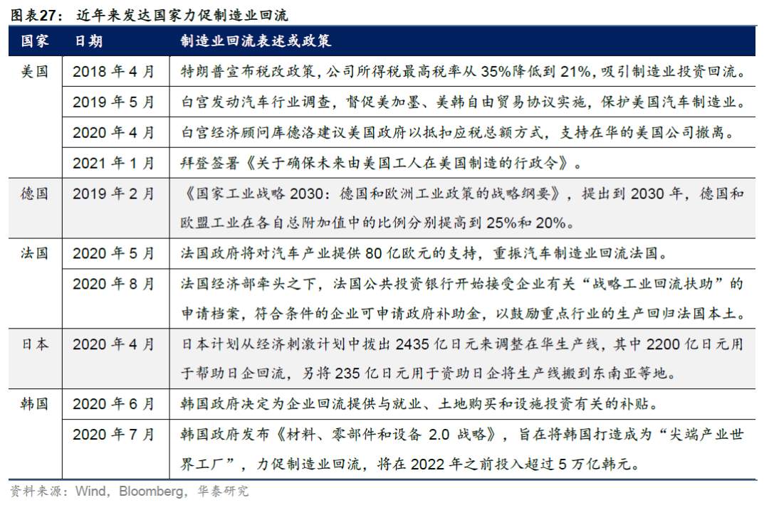 疫情过后的“惨淡现实”：资产泡沫、贫富差距和金融脆弱性