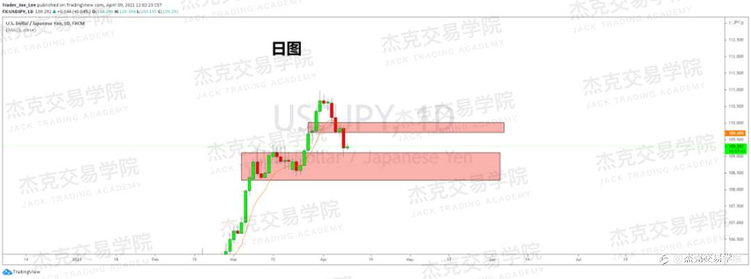 [4月9日策略]黄金/原油/英镑/欧元/美日/澳元/标普/BTC/ETH