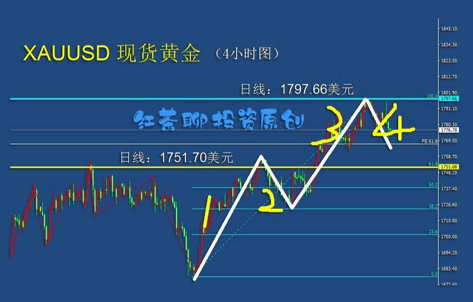 4.24周末：黄金白银调整之后仍可看涨