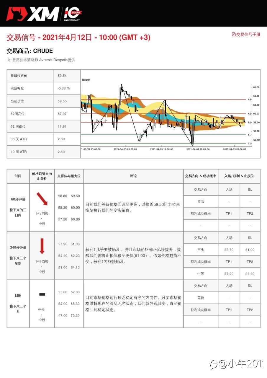 4/12交易信号-原油