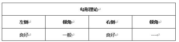 ATFX晚评0428：欧元、黄金、原油、美股，中线D1