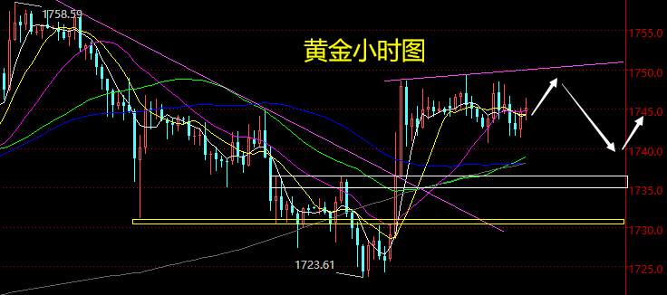 老黑策略：4.14晚盘外汇、黄金、原油分析策略