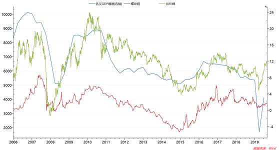 2009-2011年主要大宗商品走势复盘