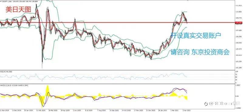 PRCBroker：20210414 今日汇评