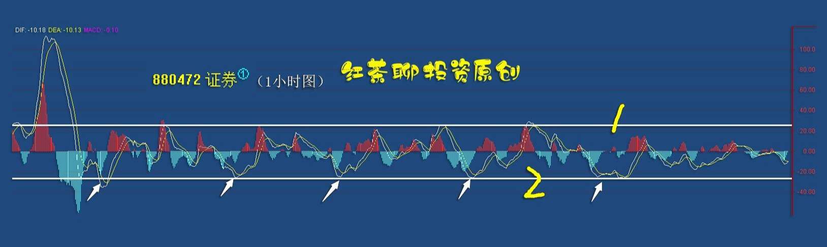 板块风云：零售行业成绩明显，芯片半导体供不应求