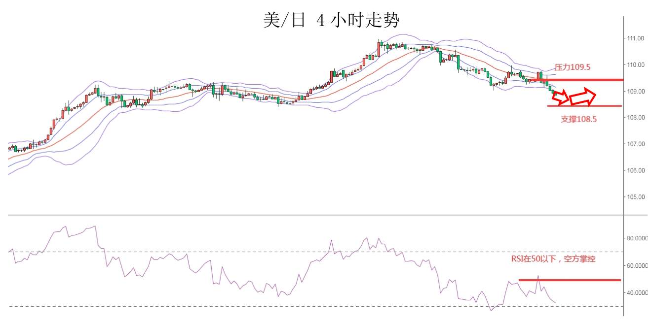MEXGROUP：大通金融快讯|美债回升美元回落，非美货币或有技术性反弹