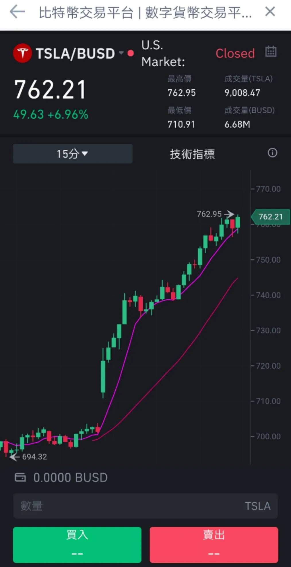 颠覆美联储+纳斯达克？全球最大数字币交易所推出股权代币
