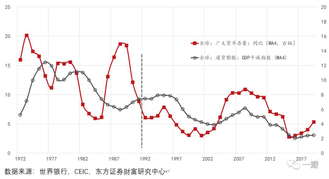 通胀灰犀牛：驱动全球通胀上行的四个中长期力量