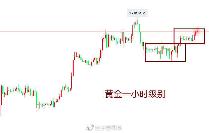 黄金今天能破位吗