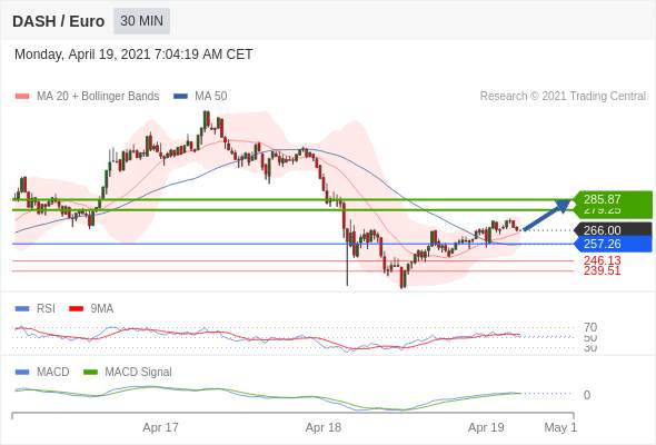 （4月19日）今日Just2Trade捷仕分析师观点