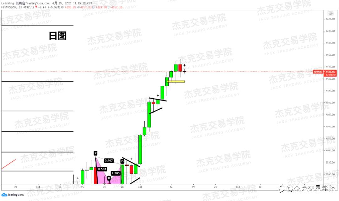 [4月15日策略]黄金/原油/英镑/欧元/美日/澳元/标普/BTC/ETH