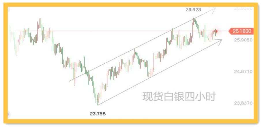 黄金陷入窄幅震荡，决议前能突破吗？