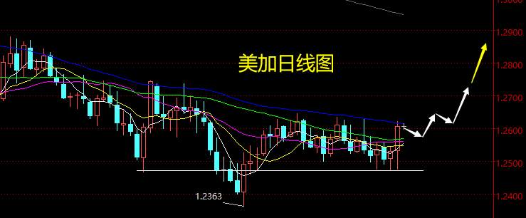 老黑策略：4.21外汇分析策略