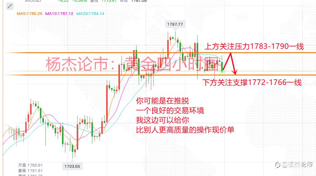 杨杰论市：4.27黄金震荡多空厮杀，今日大盘黄金分析操作策略