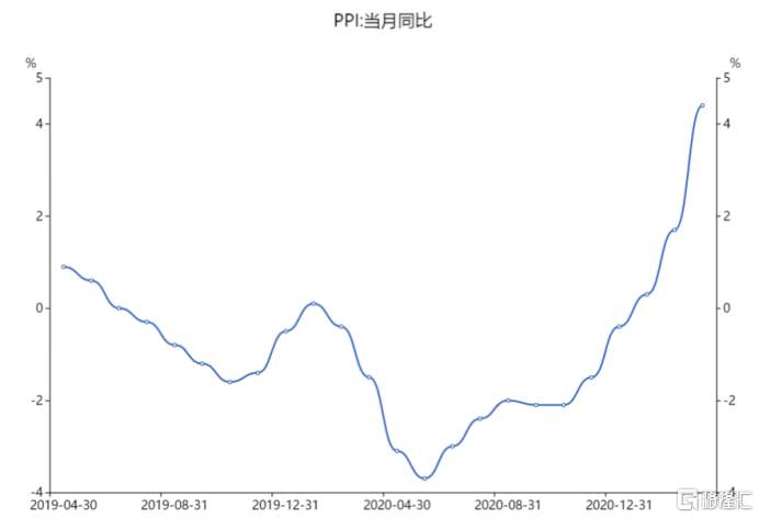美联储为什么不怕通胀？